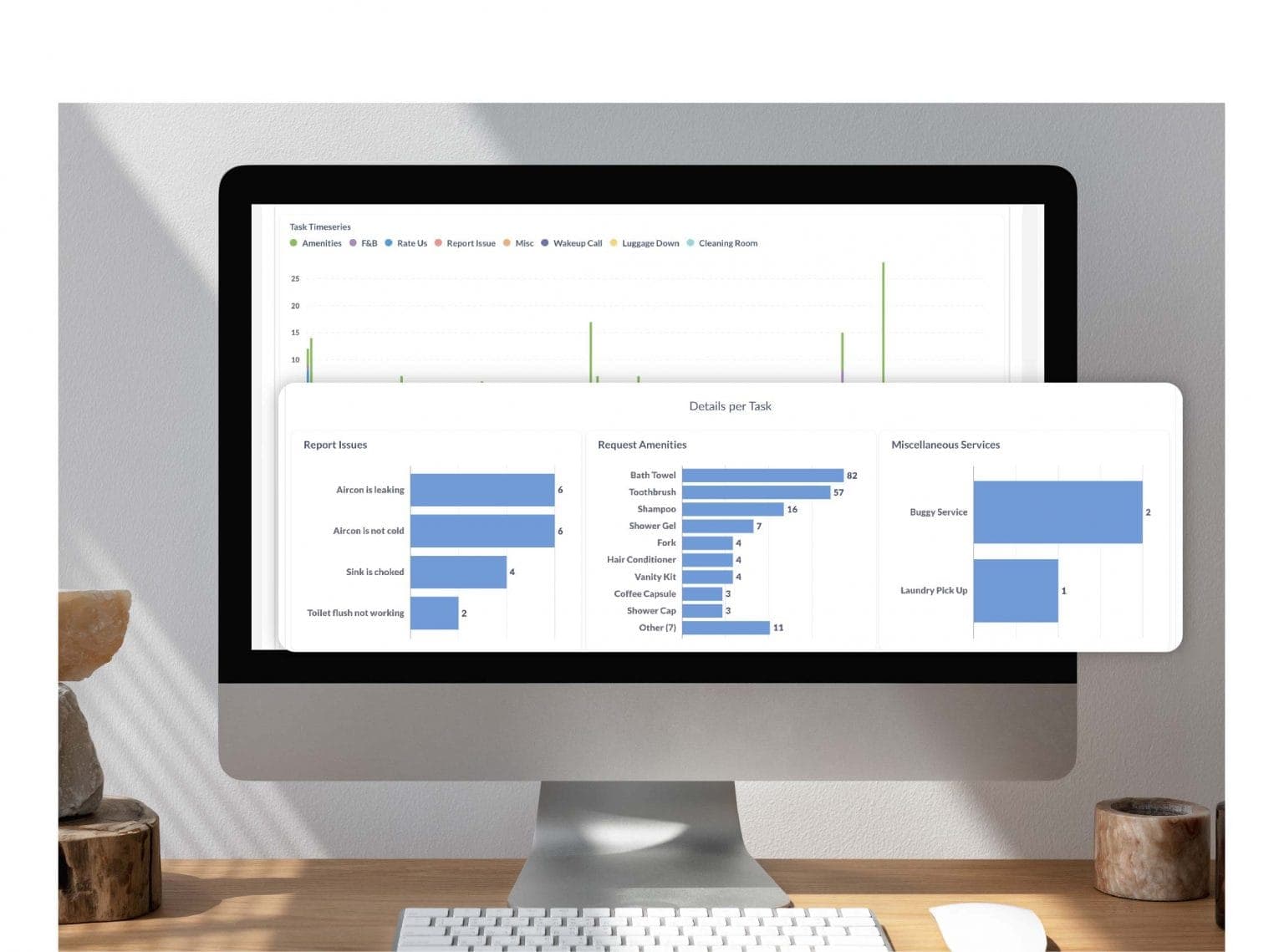 Dining operations analytics dashboard