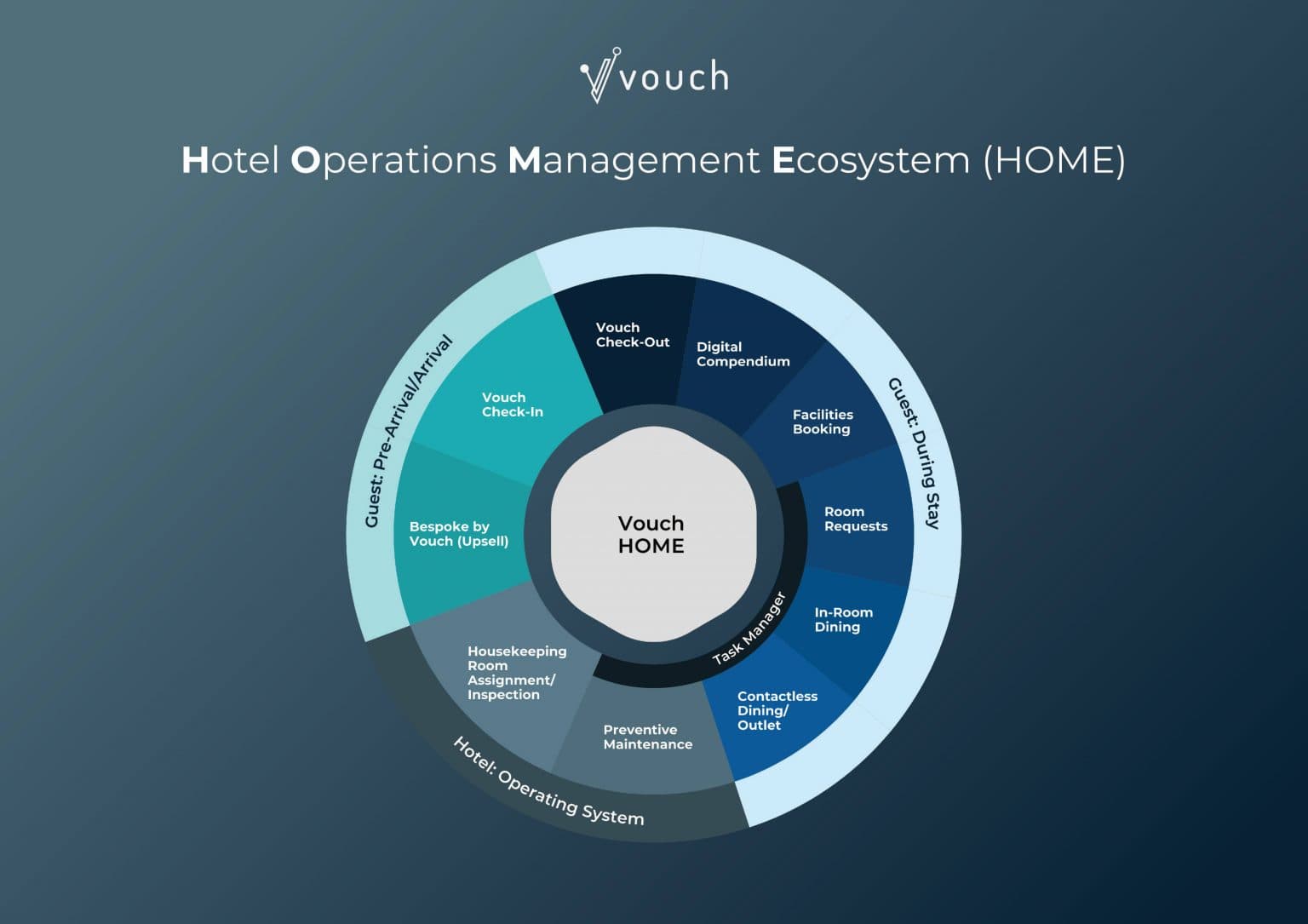 Real-time updates across departments