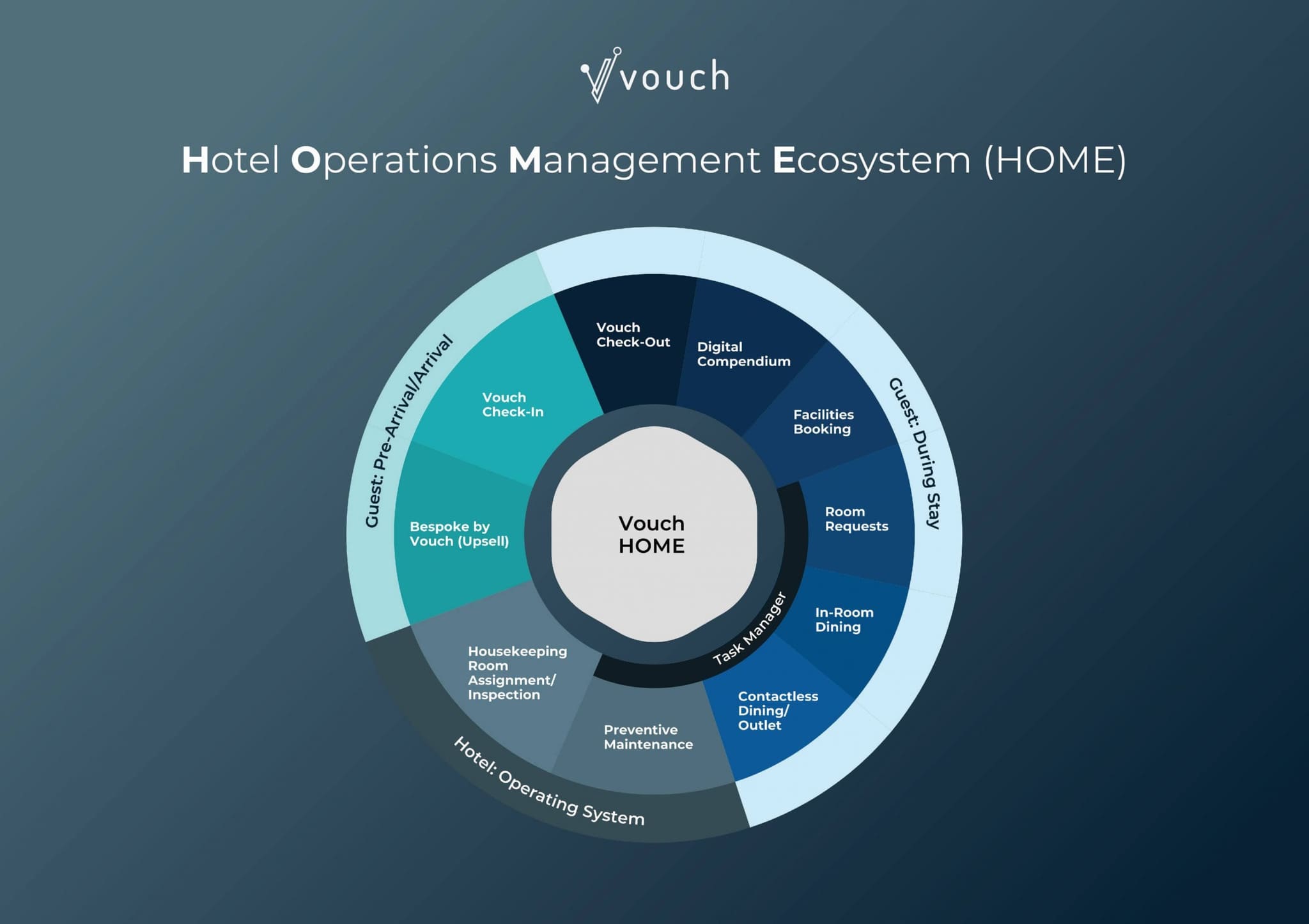 Rooms & Operations — preview