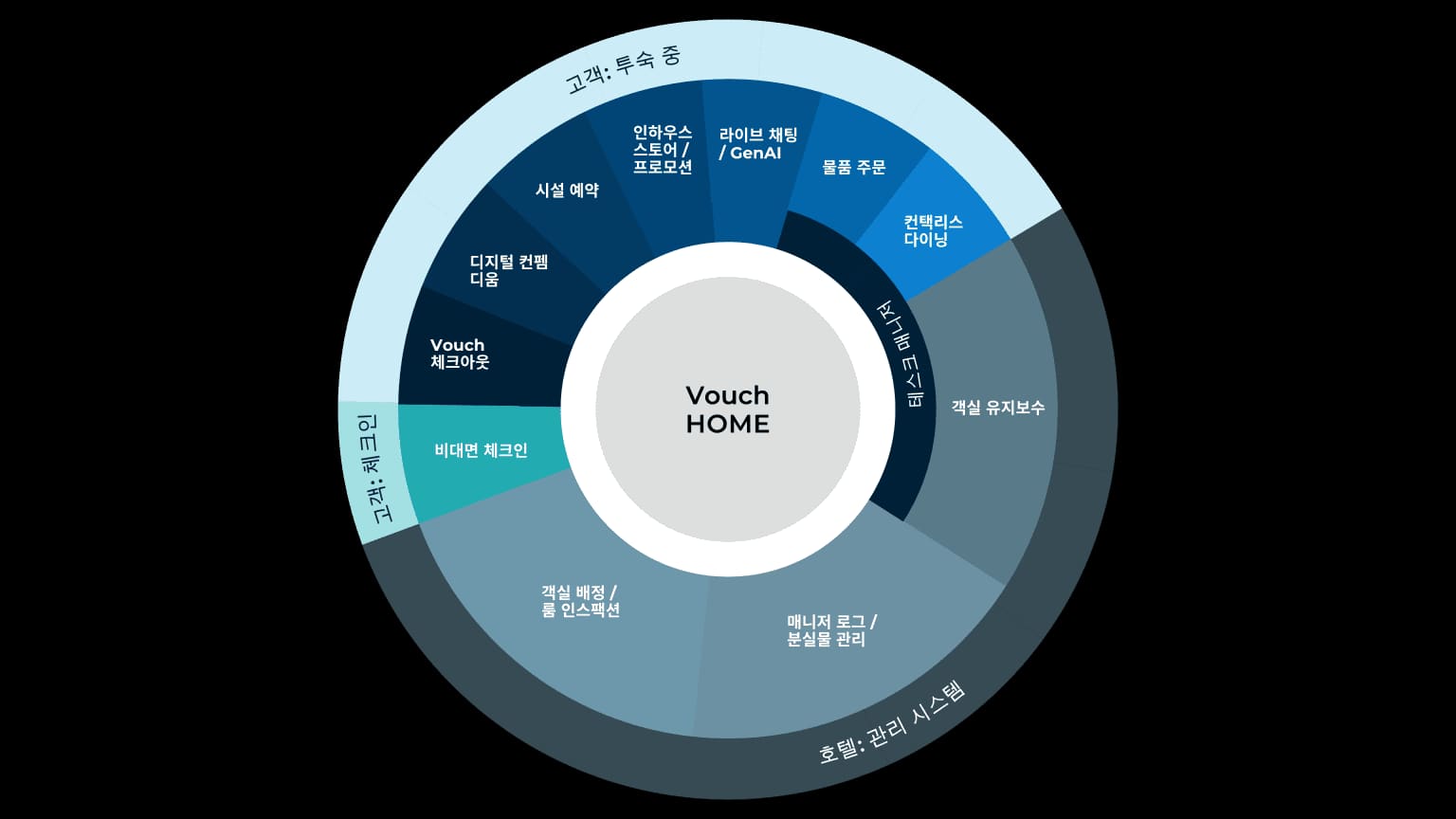 About Vouch — preview