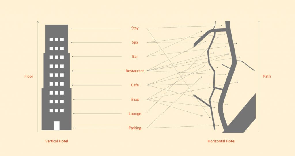 Stayfolio_Vertical Hotel Area Plan